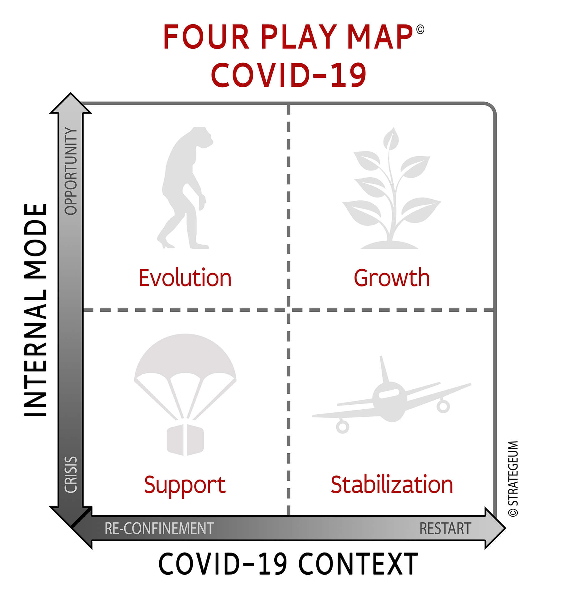 Four Play Map COVID-19