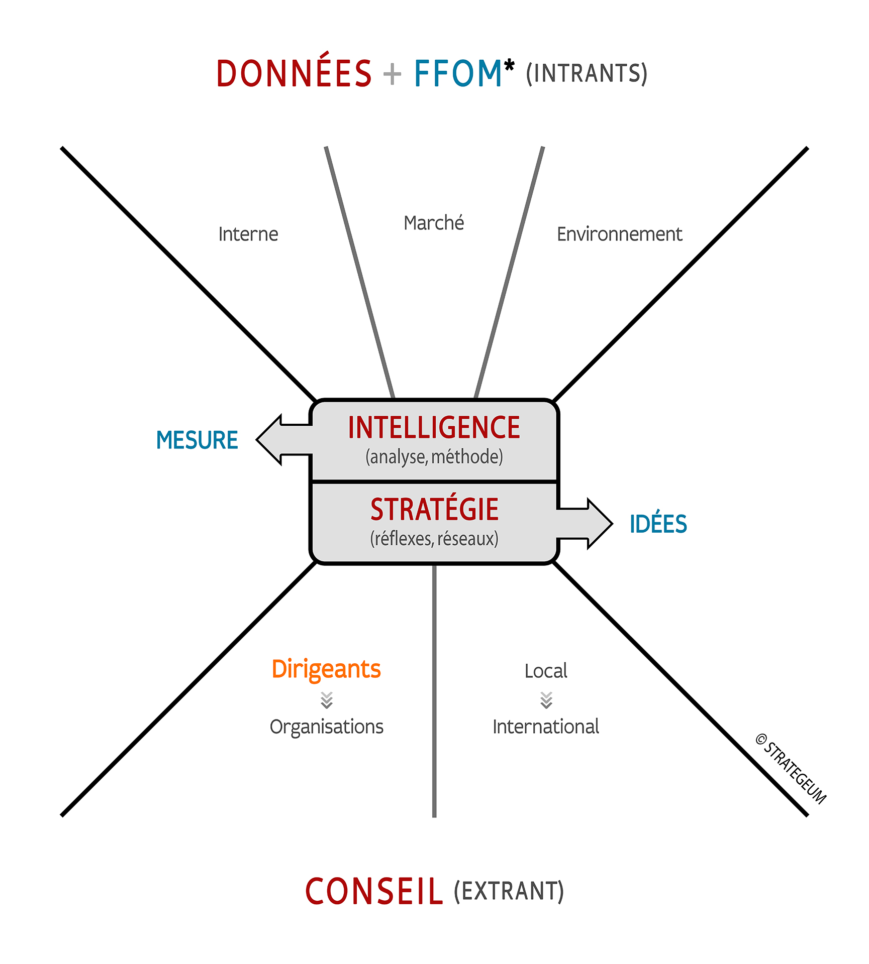 Sablier STRATEGEUM